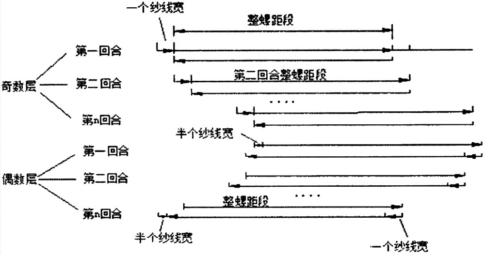 Method for winding rectangular tube by glass reinforced plastic fibers