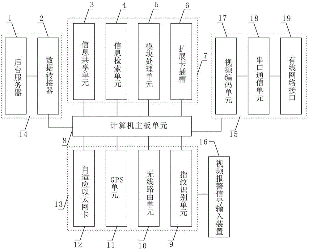 Network video server