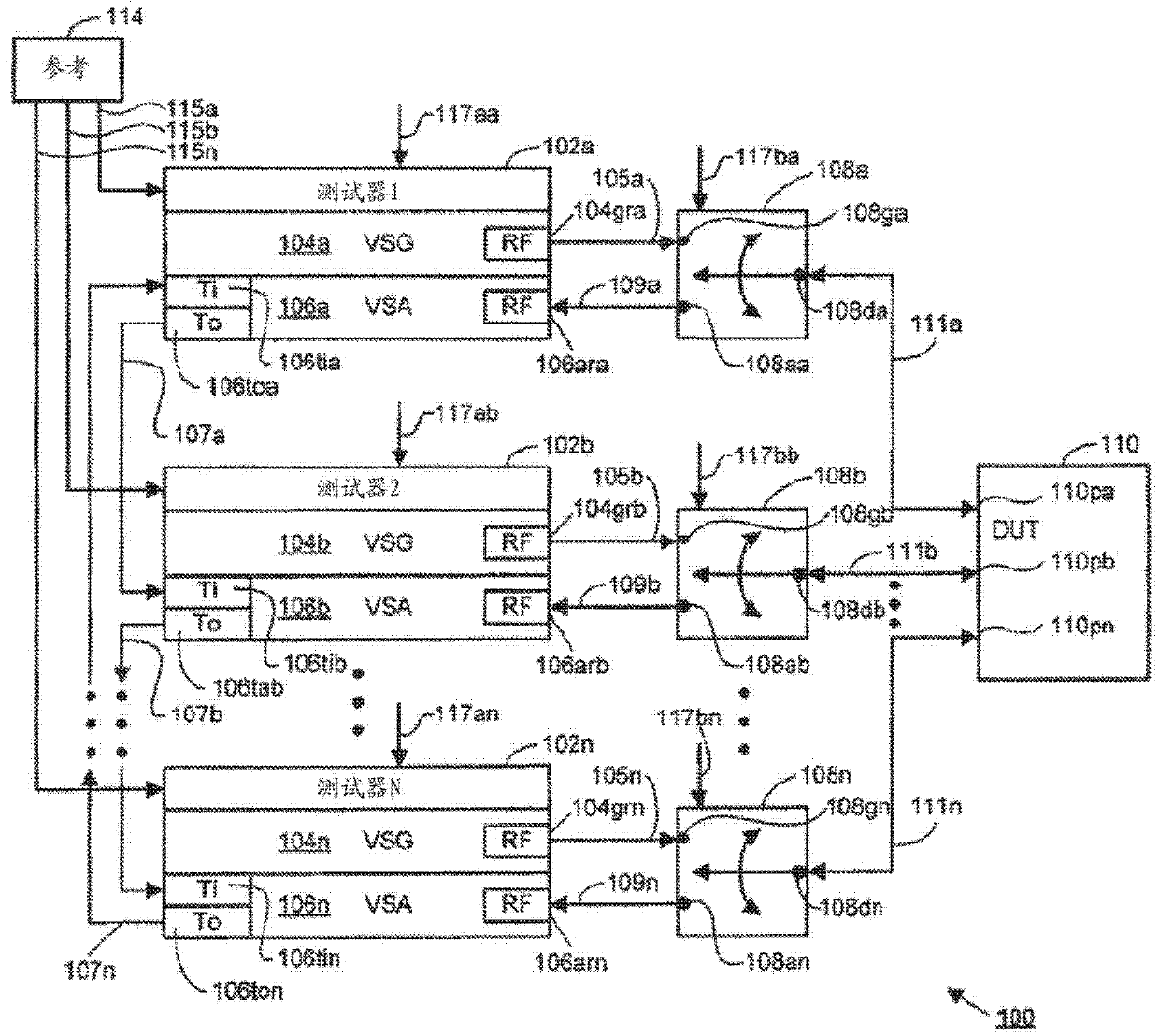 System and method for synchronized triggering of test equipment for testing mimo transceivers