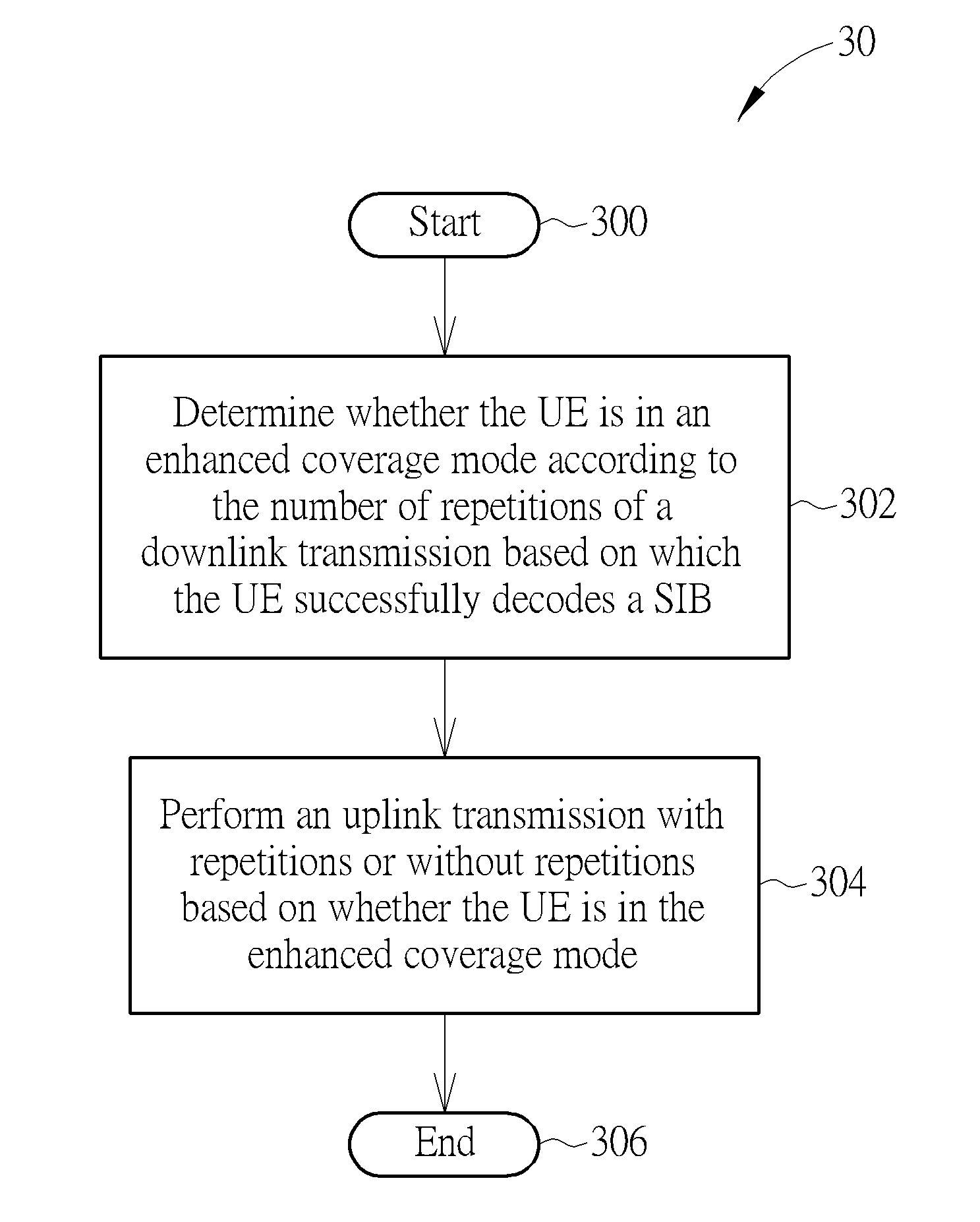 Method of Handling Coverage Enhancement in Wireless Communication System