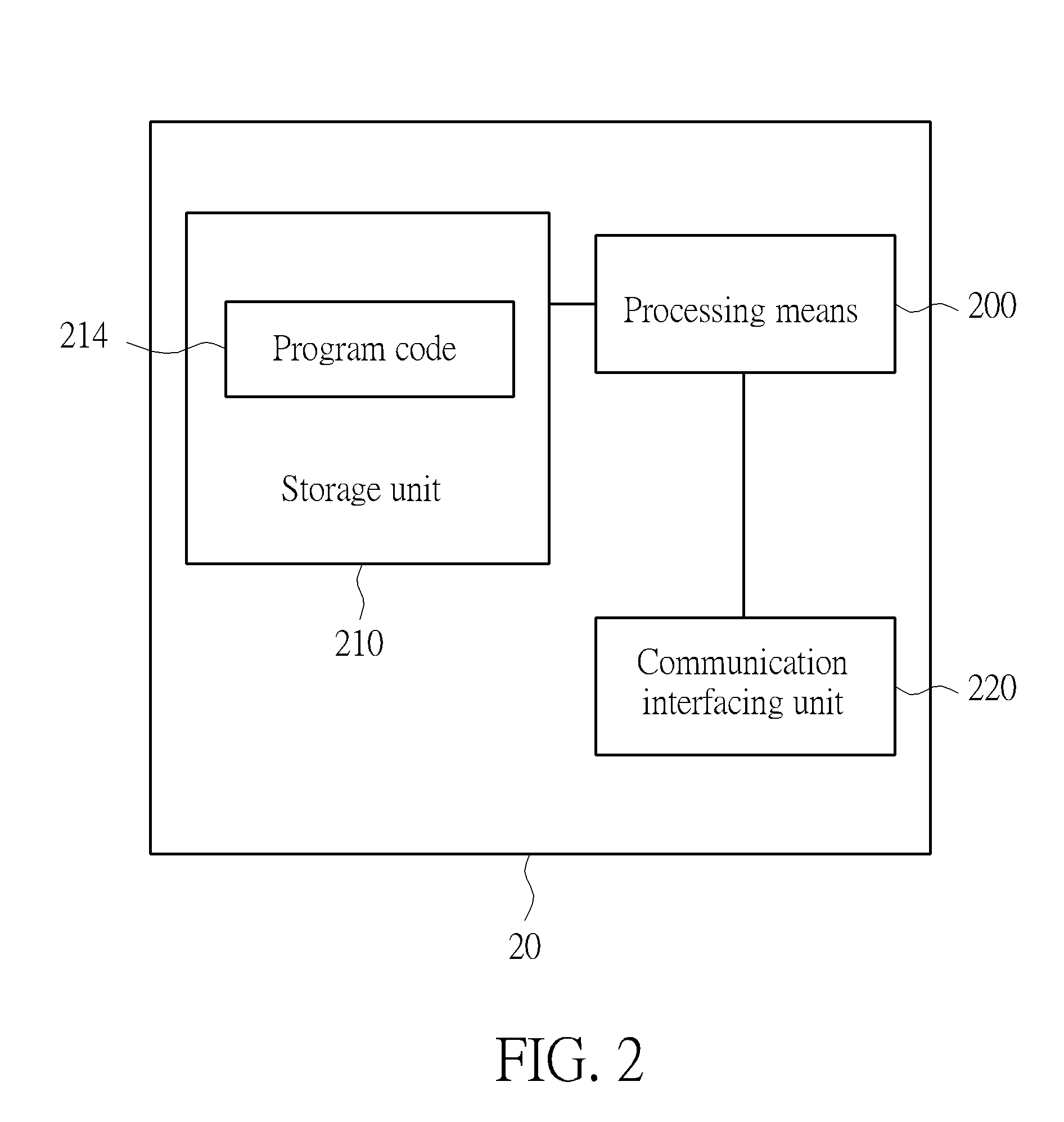 Method of Handling Coverage Enhancement in Wireless Communication System