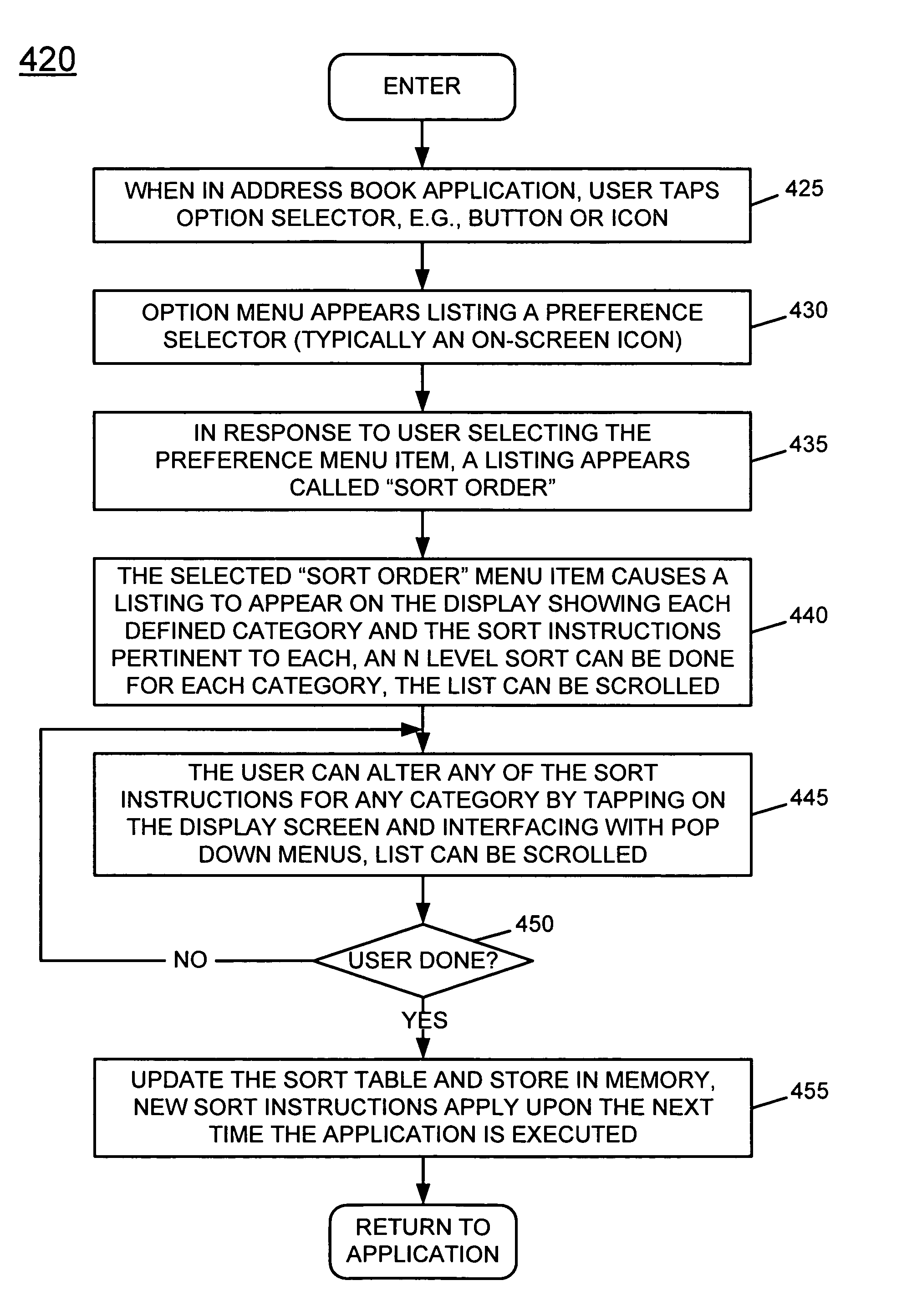 Category specific sort and display instructions for an electronic device