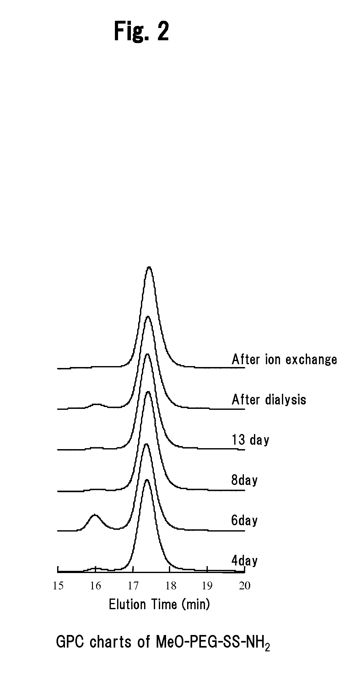 Polymer micelle complex including nucleic acid