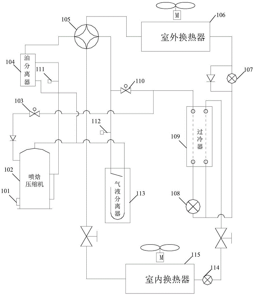Control method and device for air-conditioning system