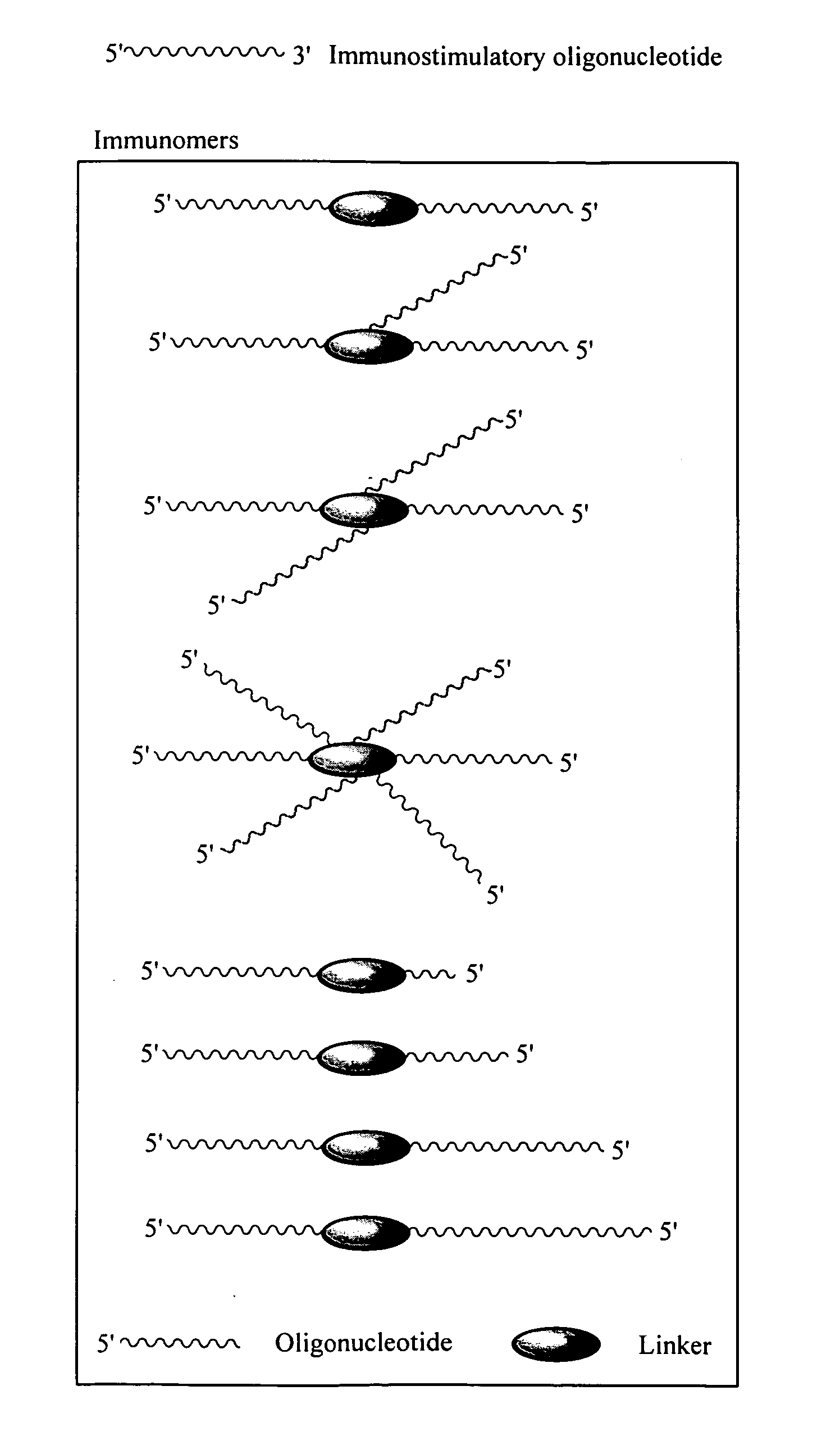 Synergistic treatment of cancer using immunomers in conjunction with chemotherapeutic agents