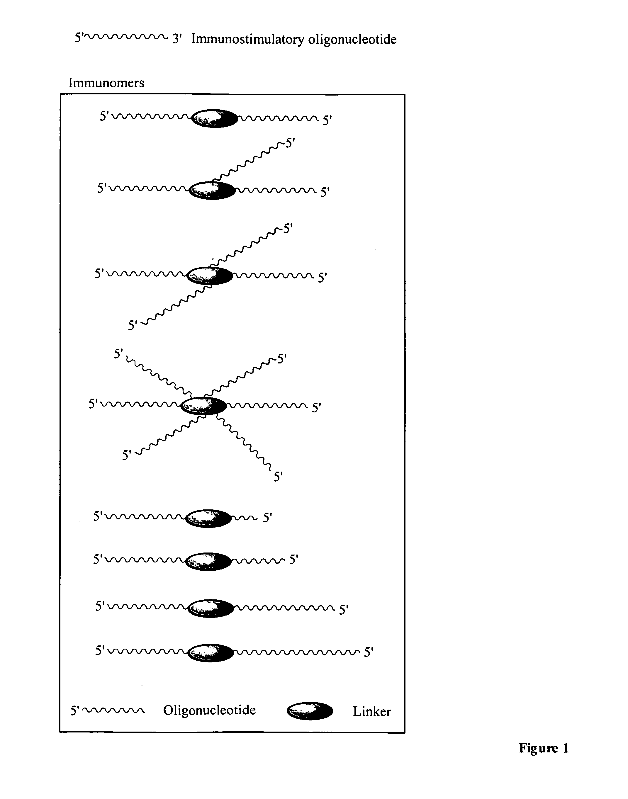 Synergistic treatment of cancer using immunomers in conjunction with chemotherapeutic agents