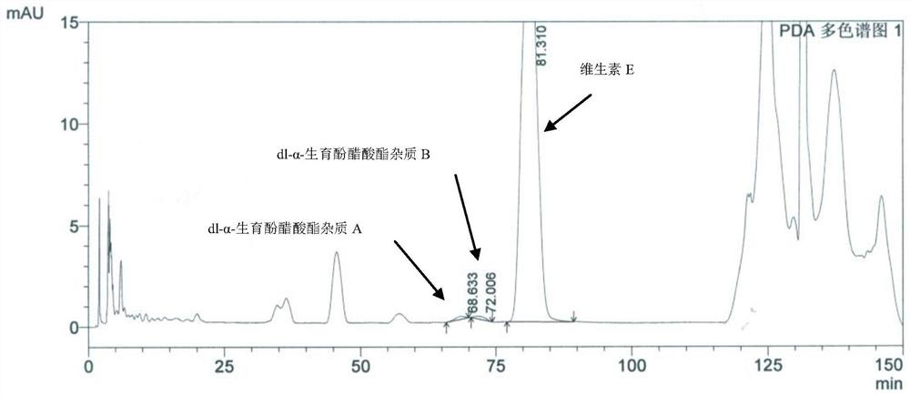 Method for separation and determination of impurities in vitamin E and its preparations by HPLC