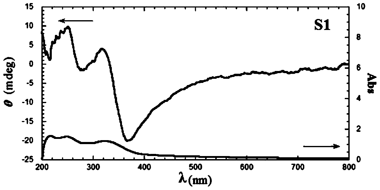 Tetraphenylvinyl bridged polysilsesquioxane and preparing method and application thereof