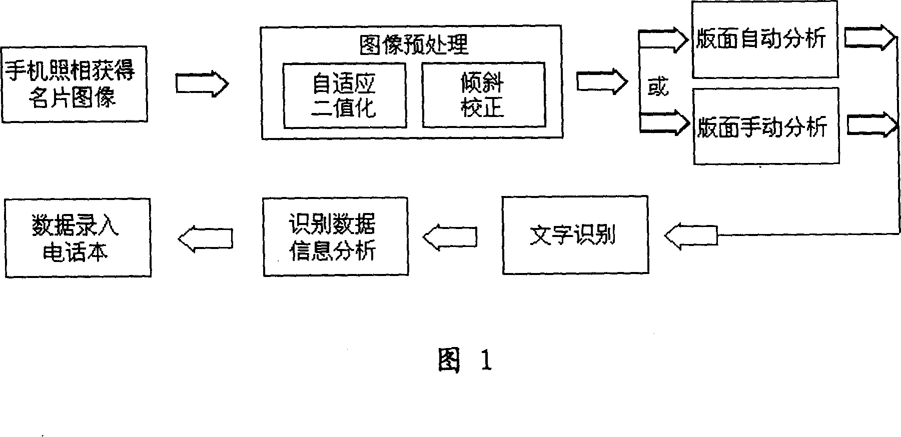 Method for gathering and recording business card information in mobile phone by using image recognition