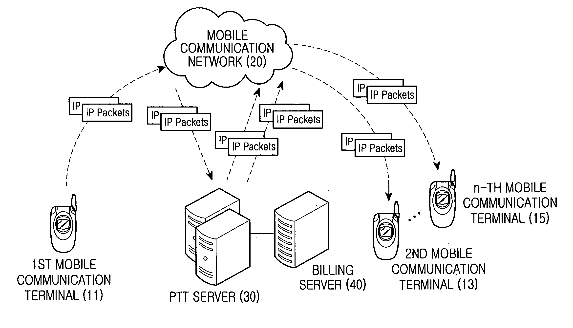 Method and system for automatically updating user information in a push-to-talk system