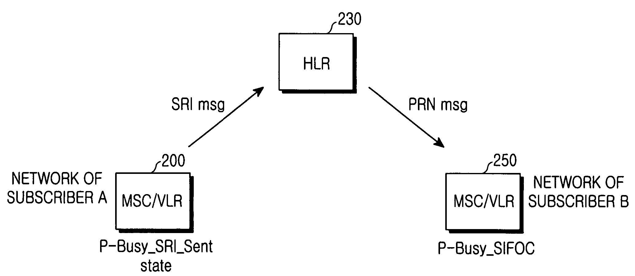 Method for improving communication success rate in simultaneous call trial between subscribers in mobile communication systems