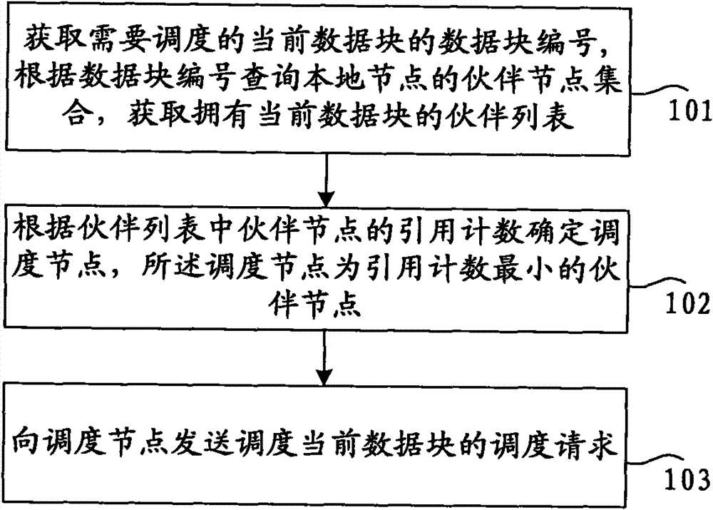 Dispatching method and device of streaming media data and nodal equipment