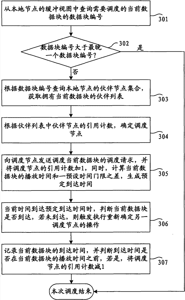 Dispatching method and device of streaming media data and nodal equipment