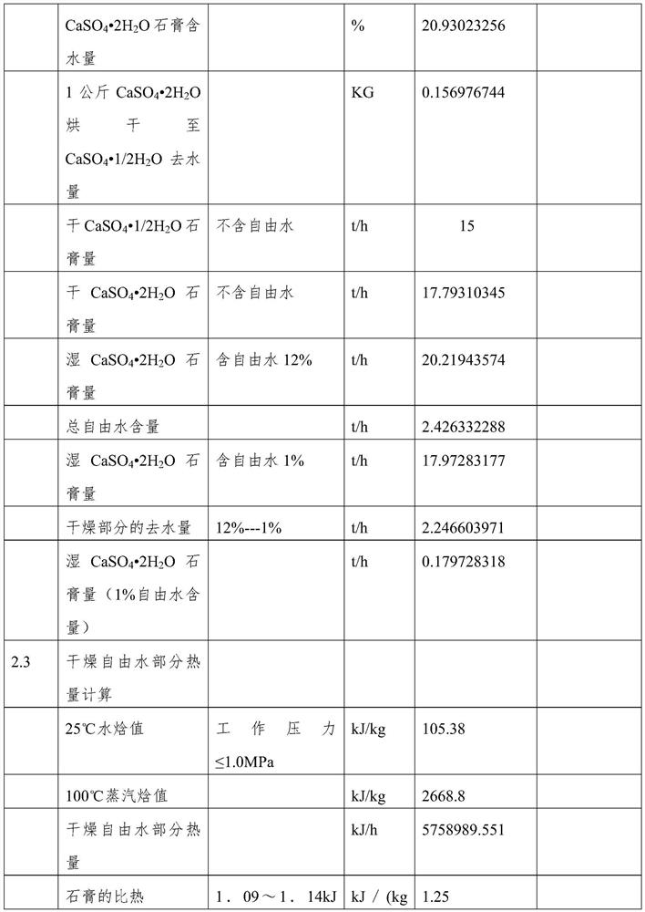 Gypsum powder production system and production process thereof