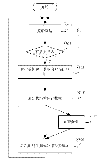 Network monitoring system for computer hardware processing parameters