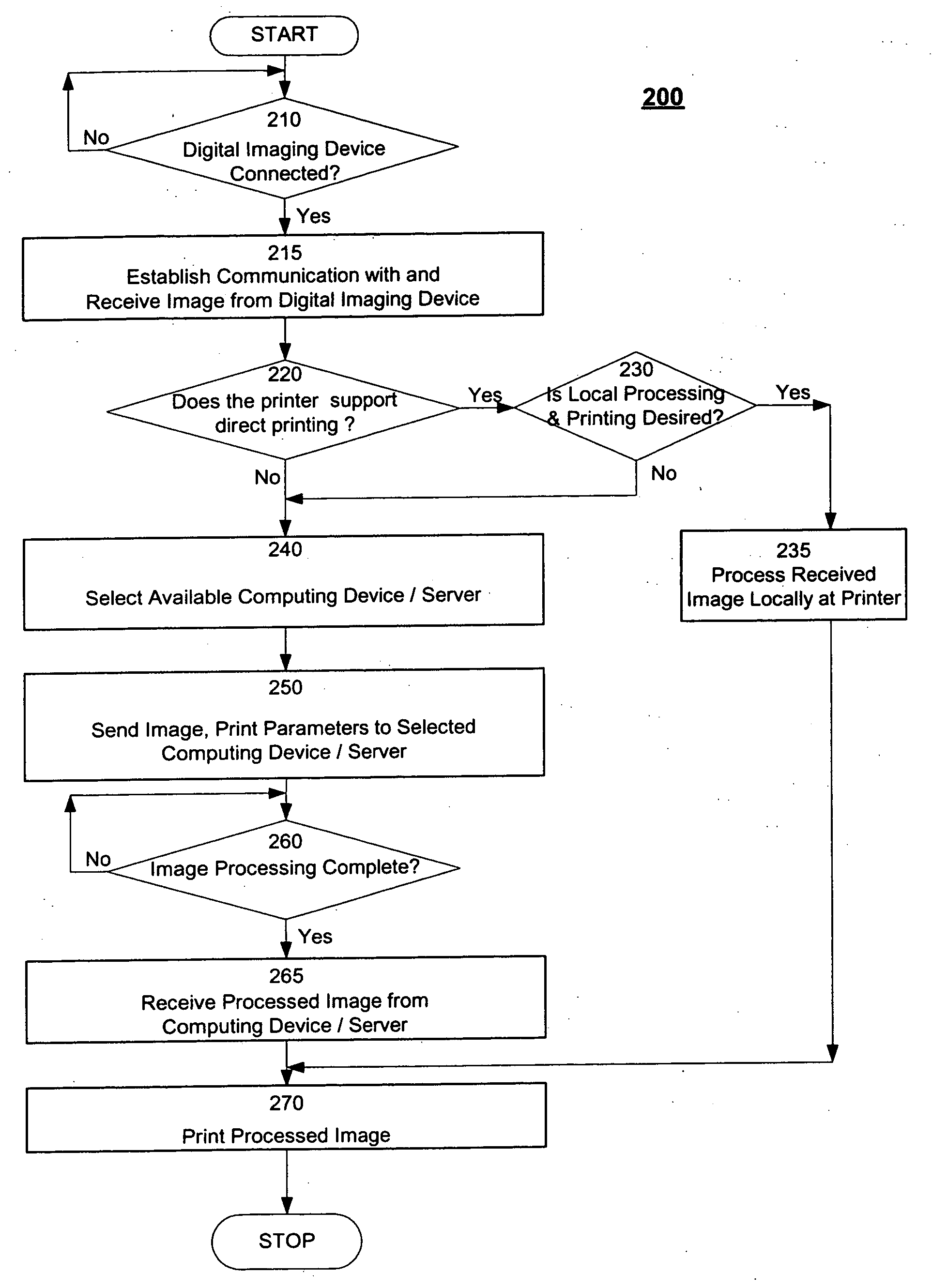 Systems and methods for digital image printing