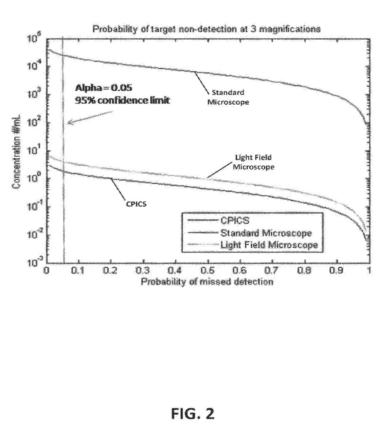 System for rapid assessment of water quality and harmful algal bloom toxins