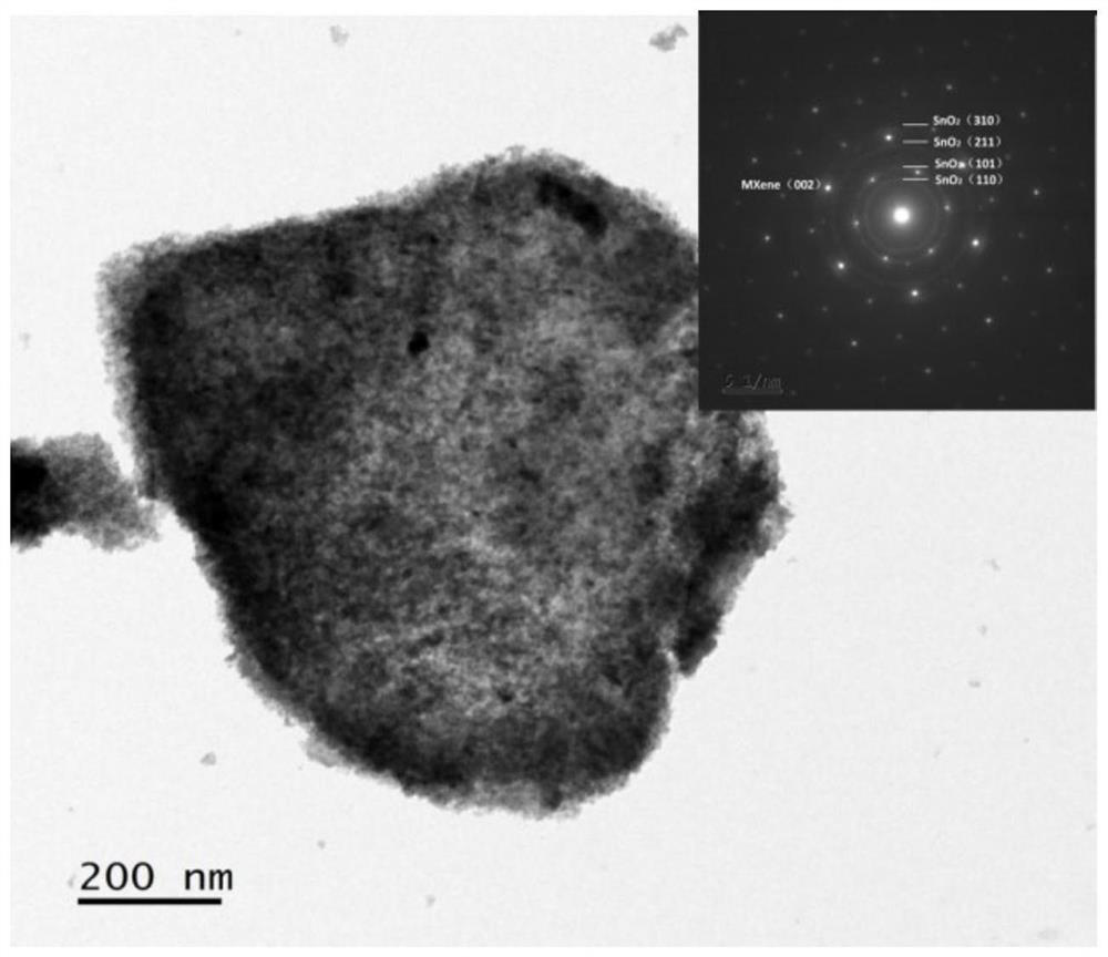 Based on mxene/sno  <sub>2</sub> Heterojunction passive wireless ammonia gas sensor and preparation method