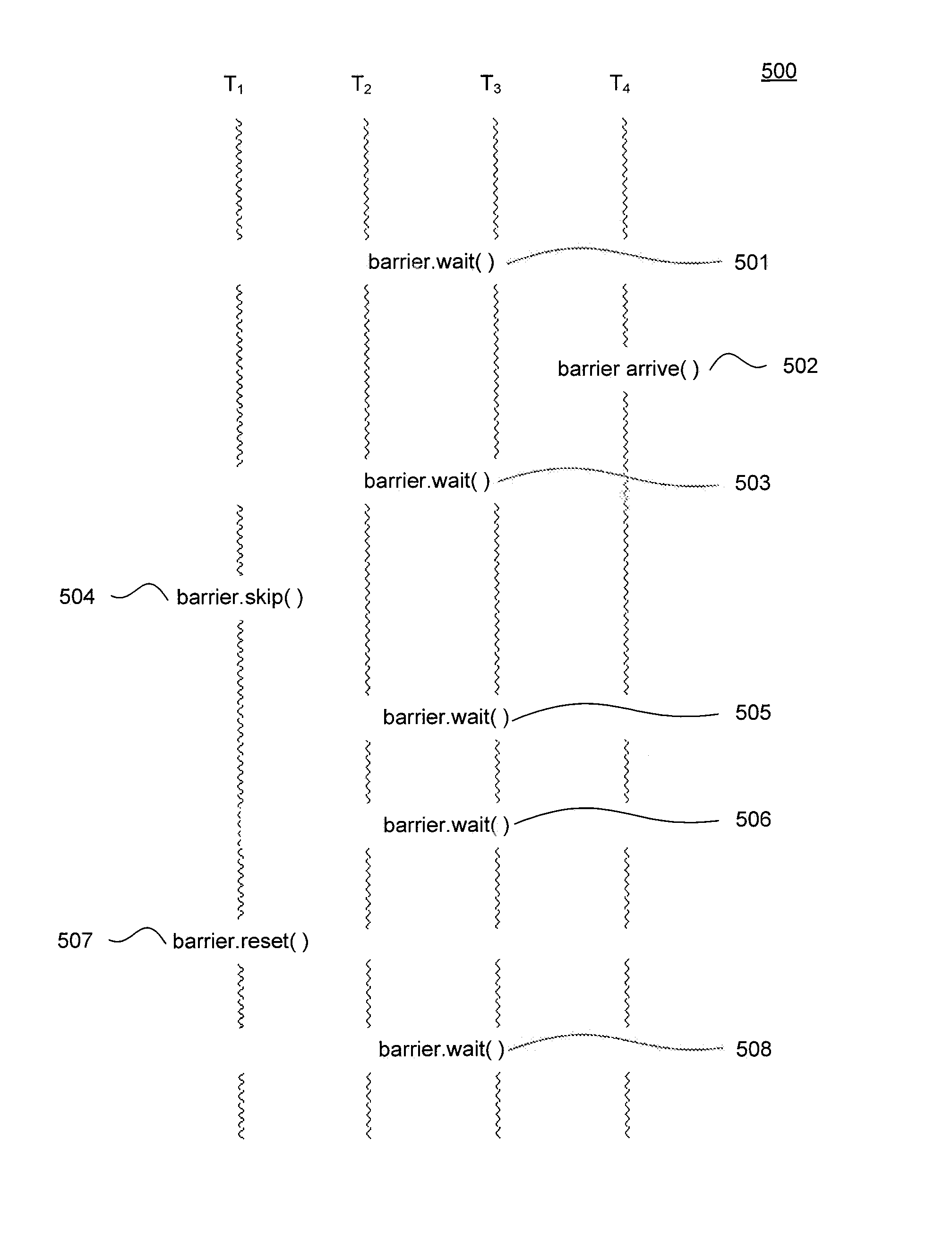 Method and system for workitem synchronization
