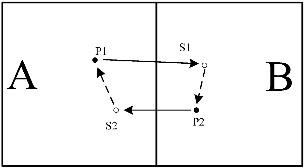 A method and apparatus for order splitting