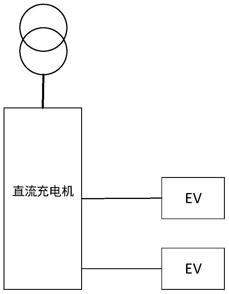 Charging terminal, equipment, system, station, energy storage pack and charging control method