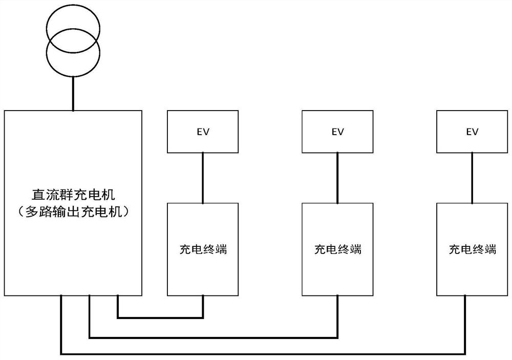 Charging terminal, equipment, system, station, energy storage pack and charging control method