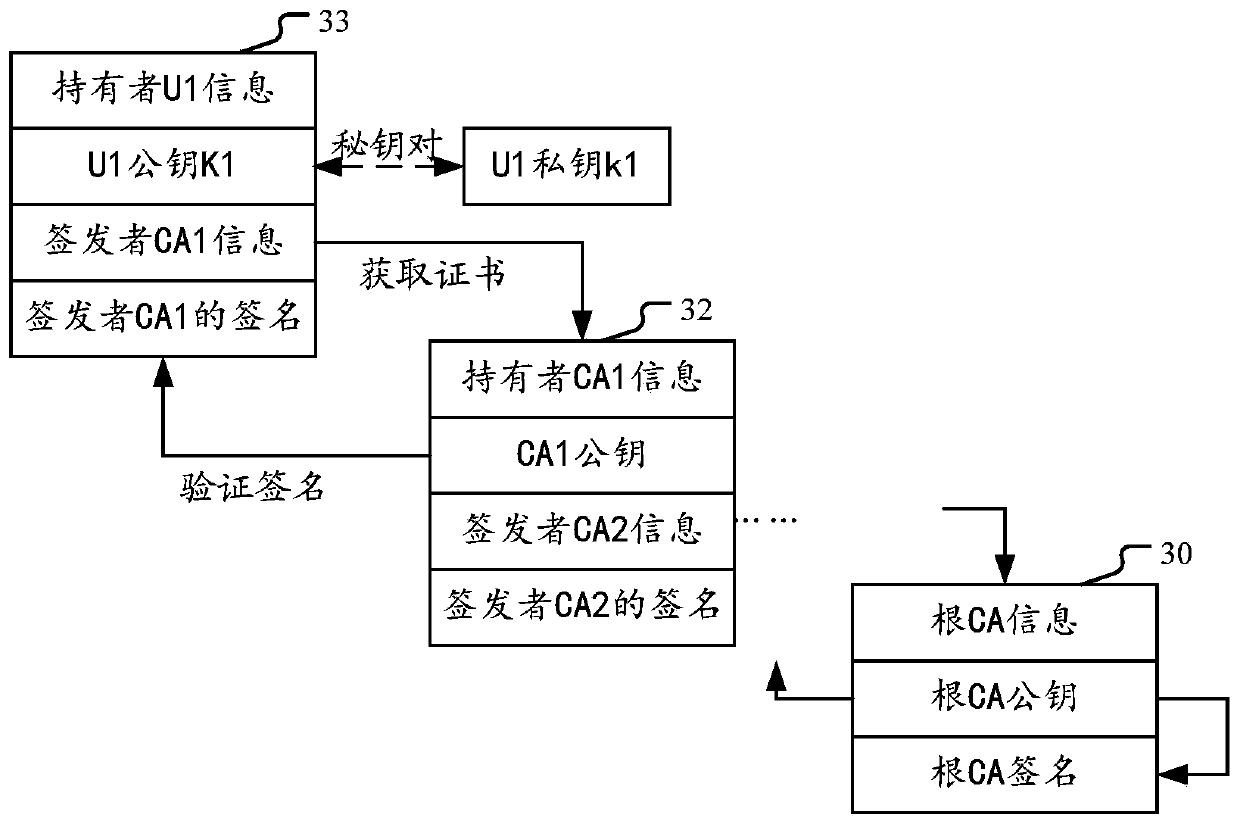 Method, device and medium for providing highly available computing services through certificate issuance