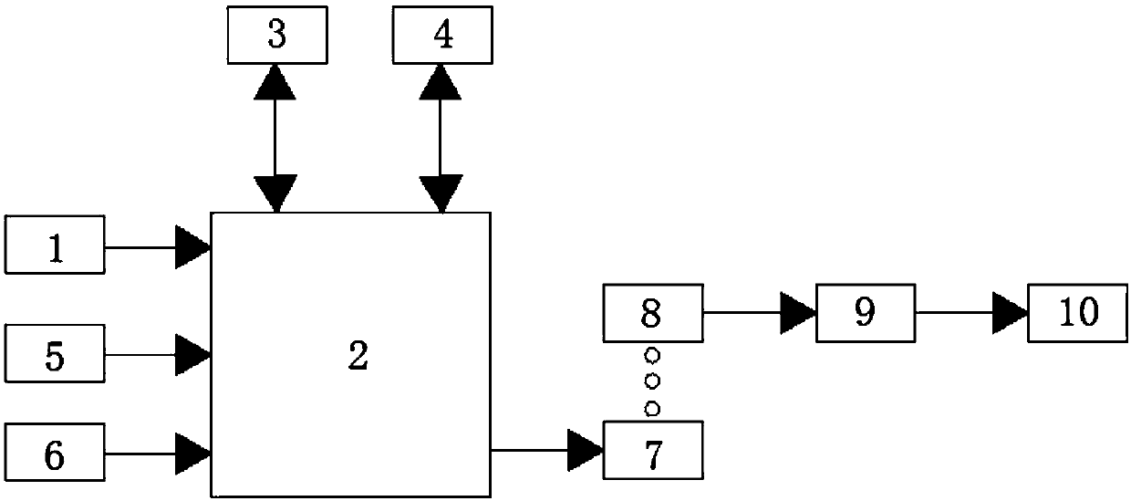 Intelligent safety supervision system based on big data co-construction and sharing