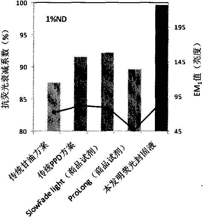 Acrosome reaction kit, method for inducing acrosome reaction and detection and method for evaluating acrosome reaction condition