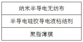 Novel nanometer enhanced anti-sticking semiconductive non-woven fabric and processing technology thereof