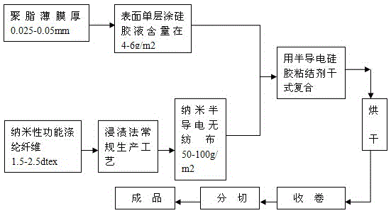 Novel nanometer enhanced anti-sticking semiconductive non-woven fabric and processing technology thereof