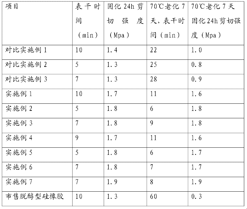 Silicon sulfide rubber and preparation method thereof