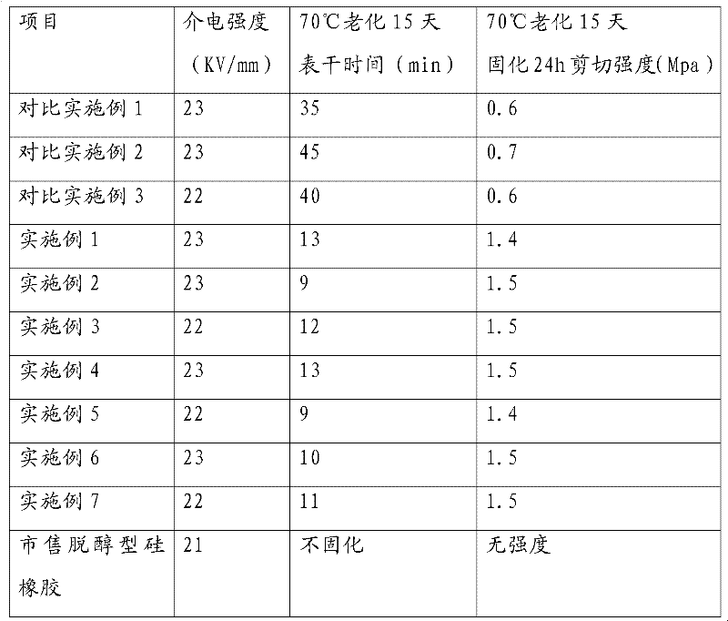 Silicon sulfide rubber and preparation method thereof