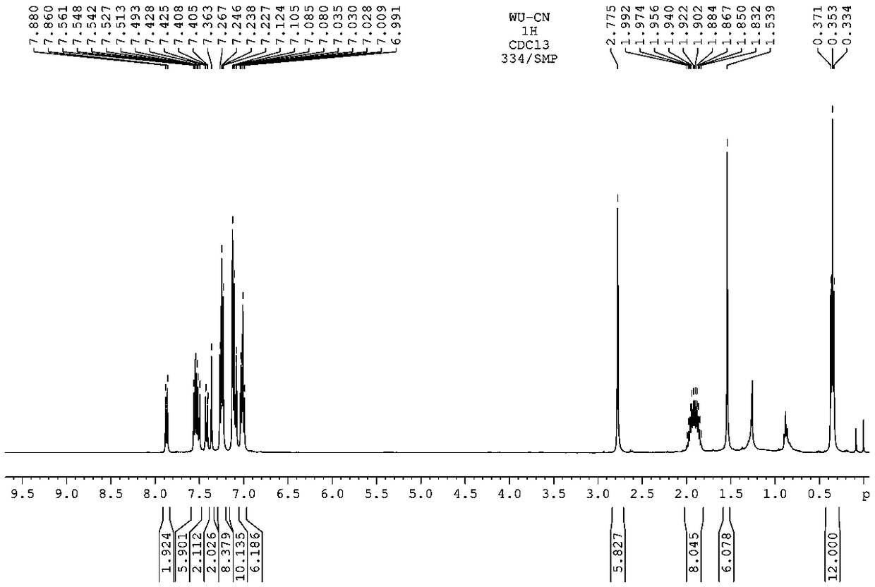 A two-photon fluorescent dye based on 4-cyanophenyl substituted fluoroboron dipyrrole and dianilinofluorene and its synthesis method