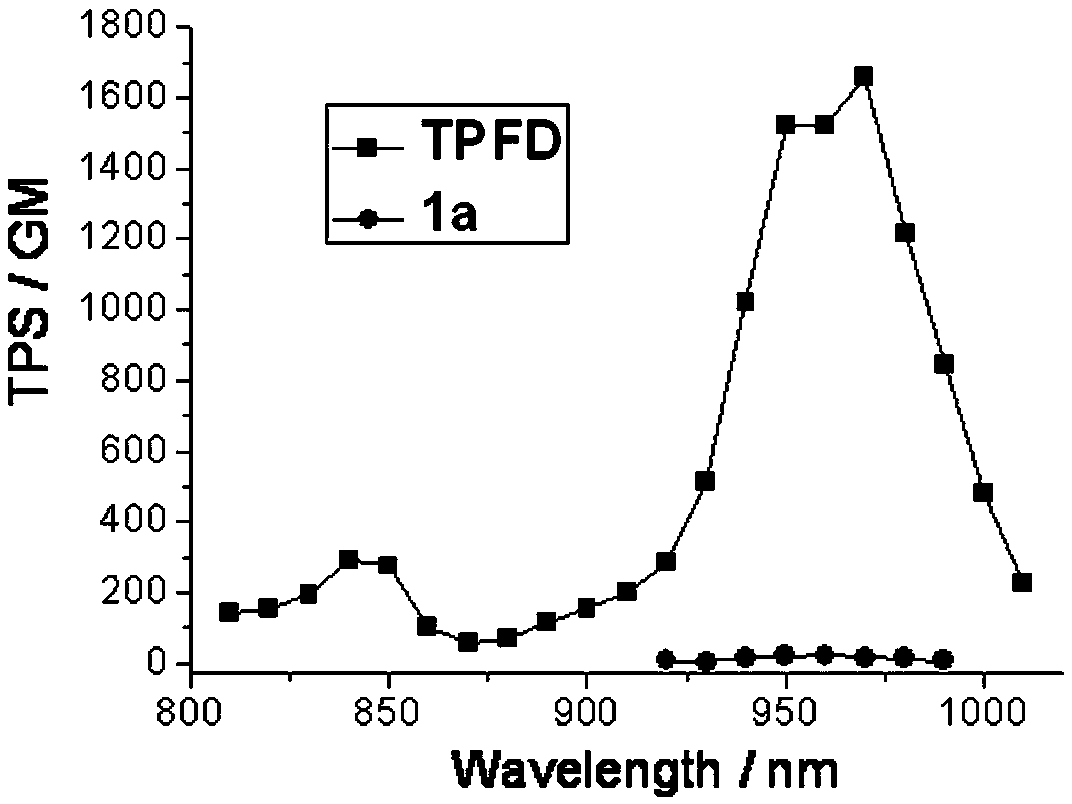 A two-photon fluorescent dye based on 4-cyanophenyl substituted fluoroboron dipyrrole and dianilinofluorene and its synthesis method