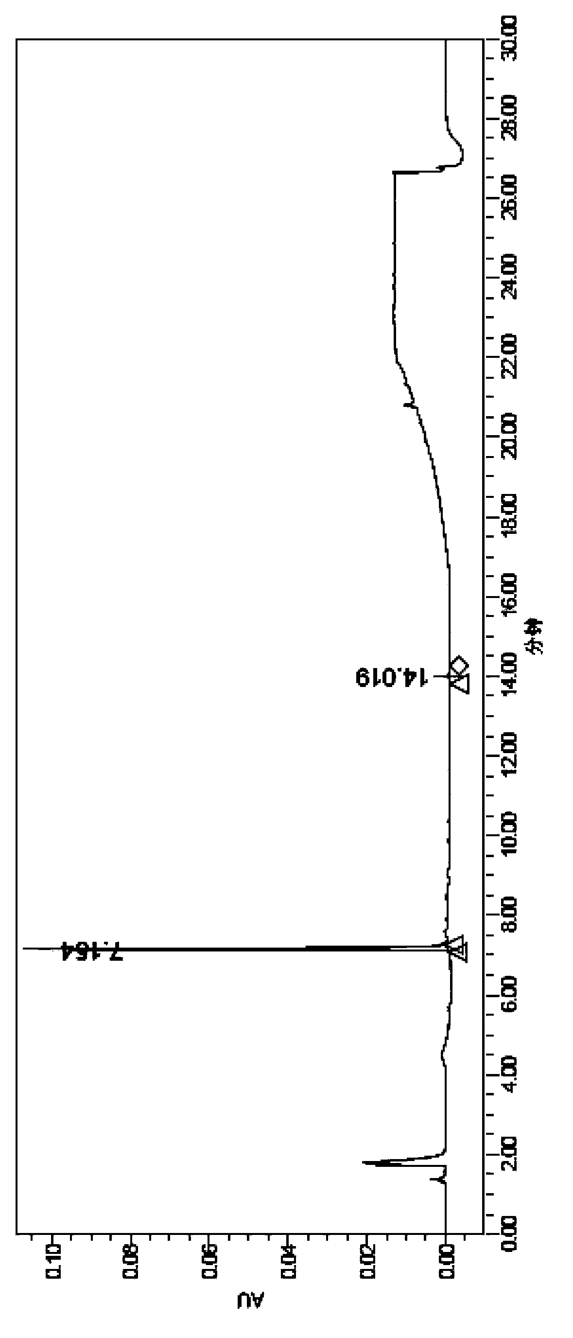 Method for preparing high-purity scutellarein