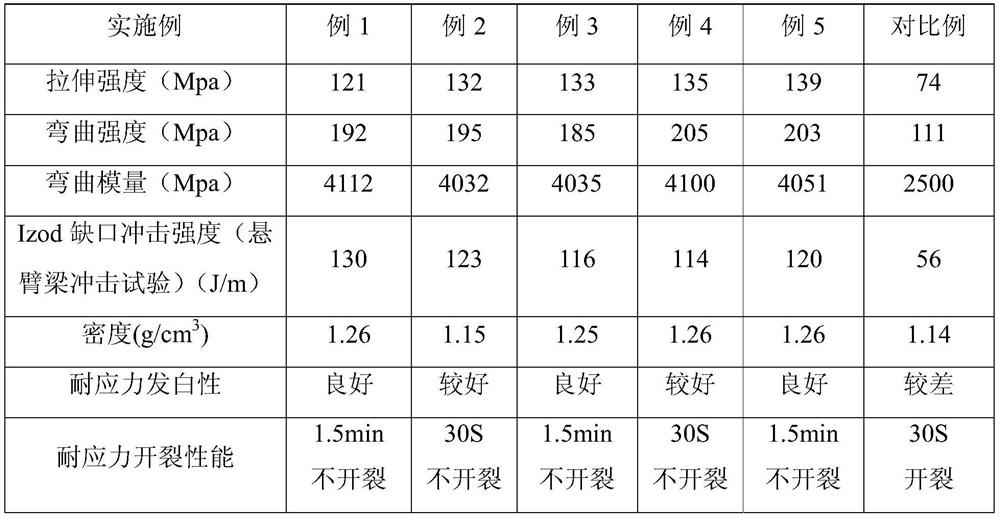 A kind of stress whitening resistant polyethylene terephthalate resin and preparation method thereof