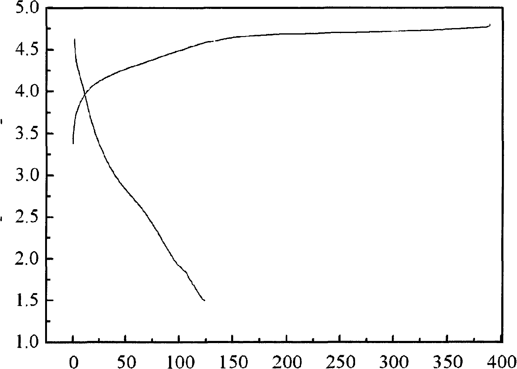 Method for preparing lithium-manganese silicate of cathode material of lithium-ion battery