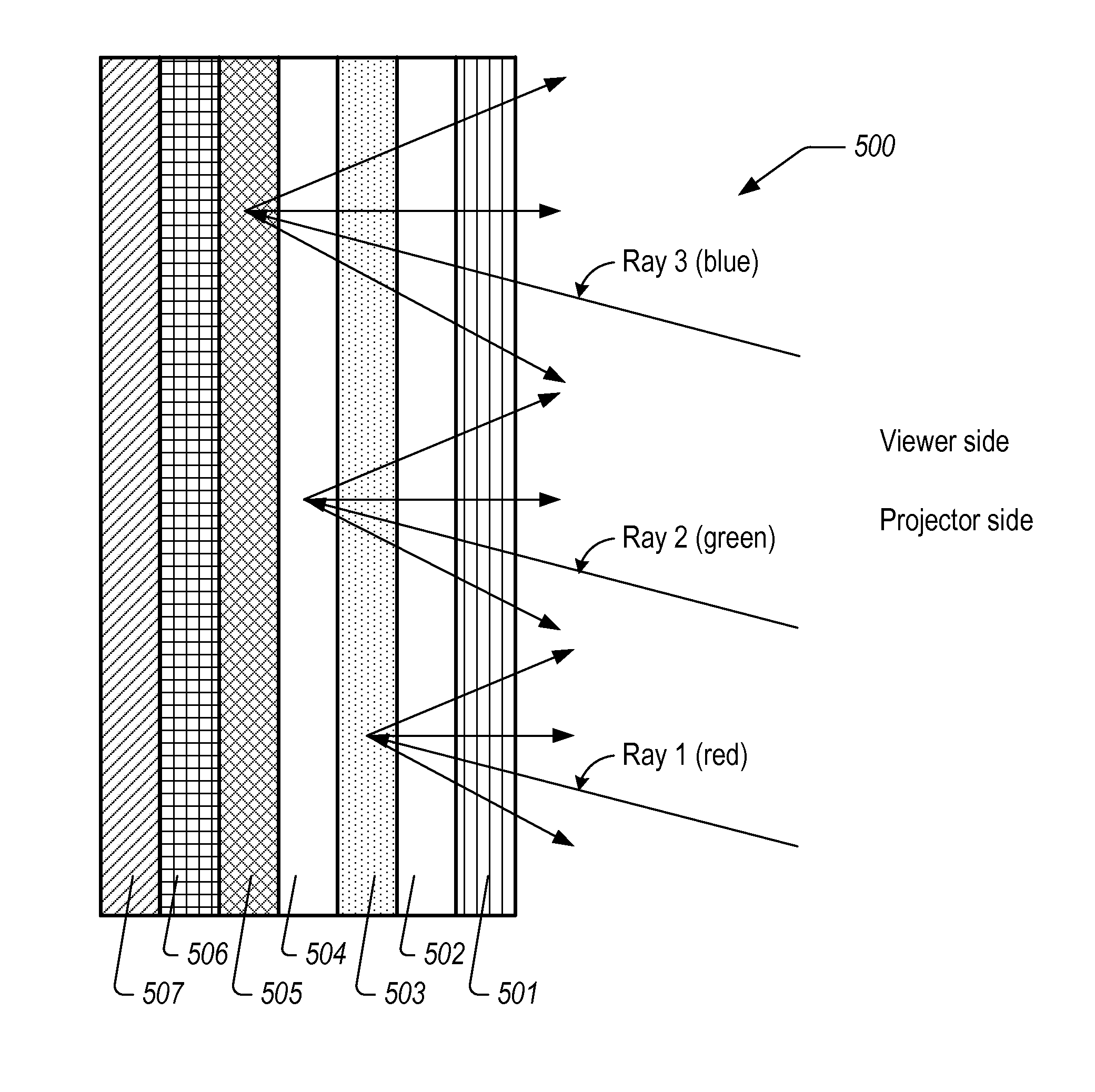 Display systems and methods employing wavelength multiplexing of colors