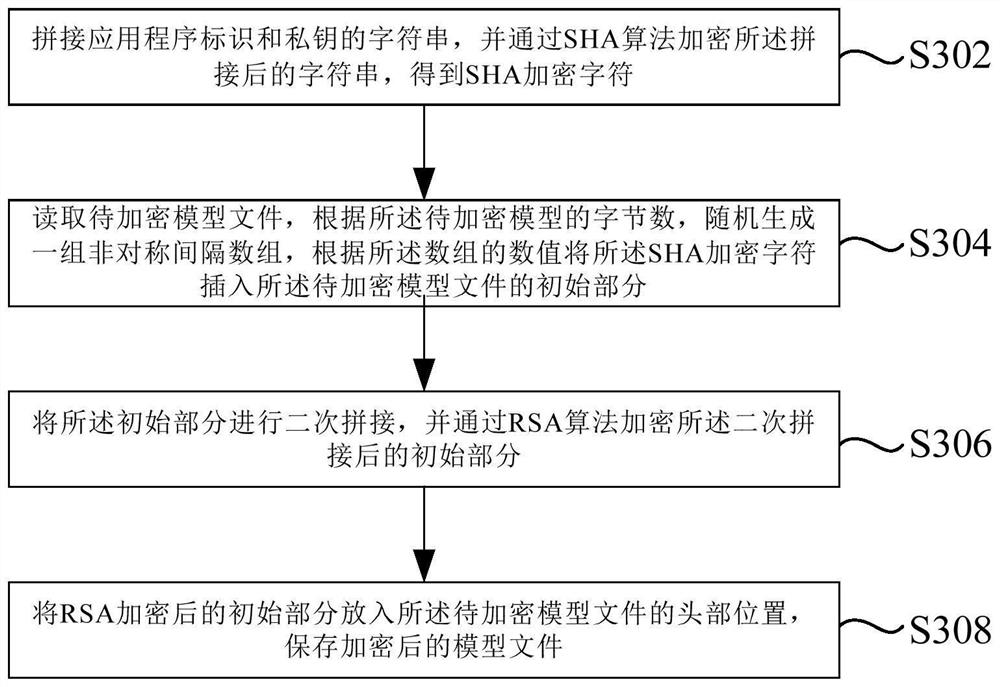 Model encryption and decryption method and device based on asymmetric interval insertion of encryption characters