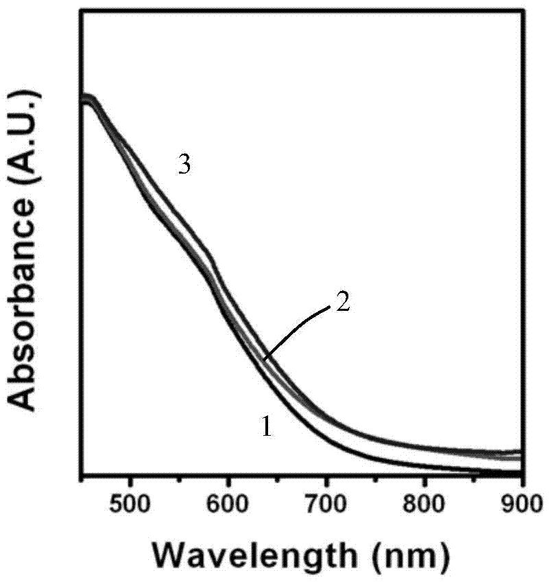 Near-infrared copper-indium-selenium quantum dot and preparation method thereof