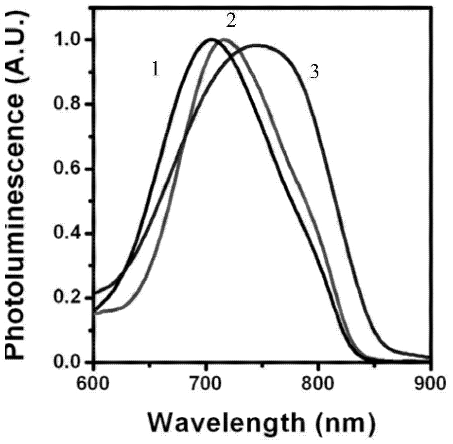 Near-infrared copper-indium-selenium quantum dot and preparation method thereof