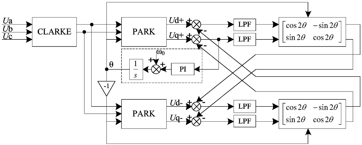 Method and device for automatically adjusting phase sequence