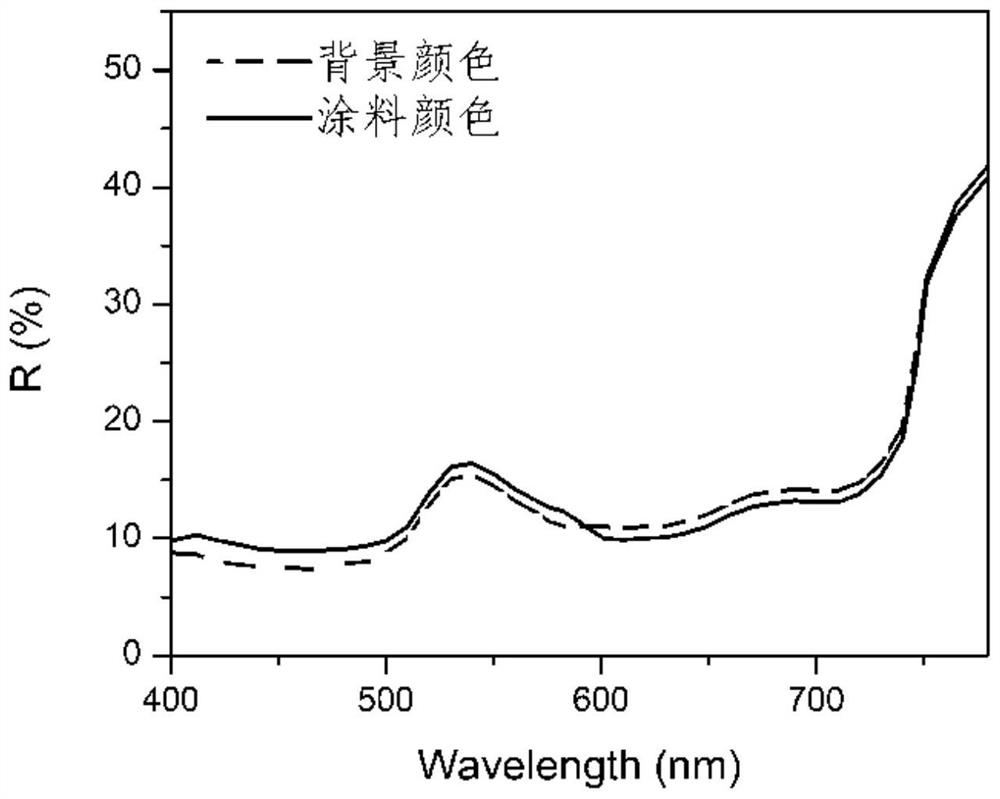 Computer-assisted same-color same-spectrum paint color matching method