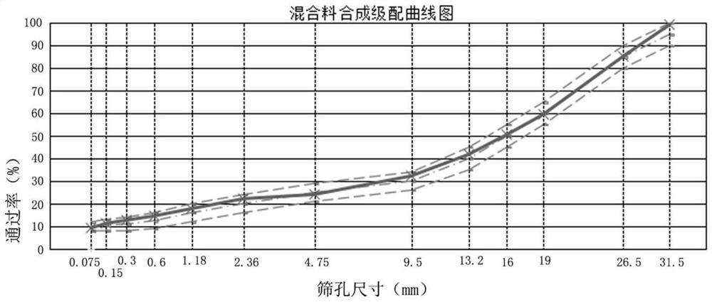 Novel road and construction method thereof