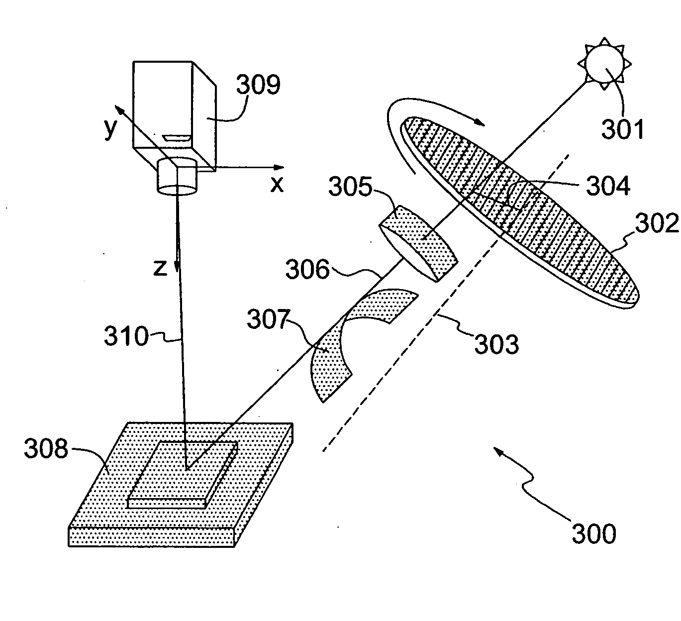 Non-contact apparatus and method for measuring surface profile
