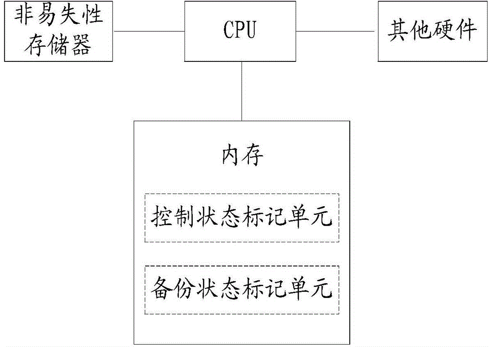 Data backup method, assistance data backup method and data backup device