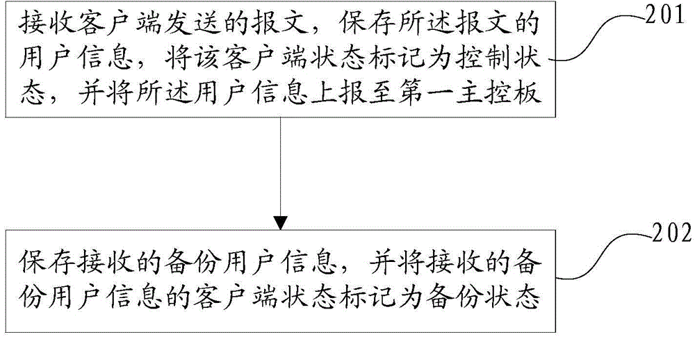 Data backup method, assistance data backup method and data backup device