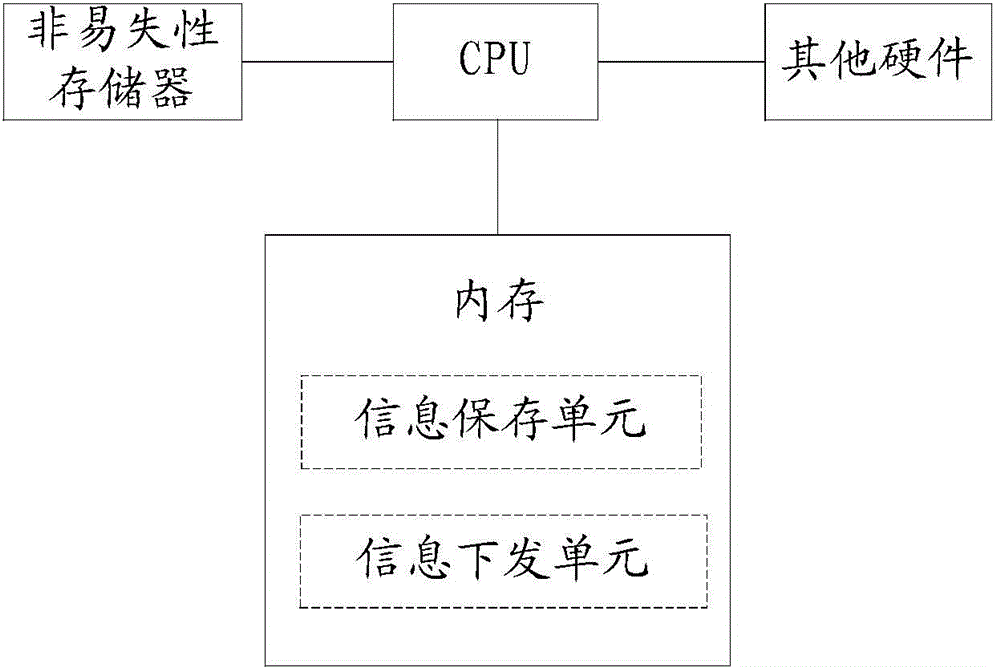 Data backup method, assistance data backup method and data backup device