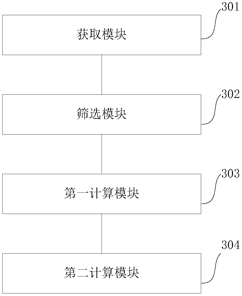 Fuel gas metering method and device based on temperature compensation